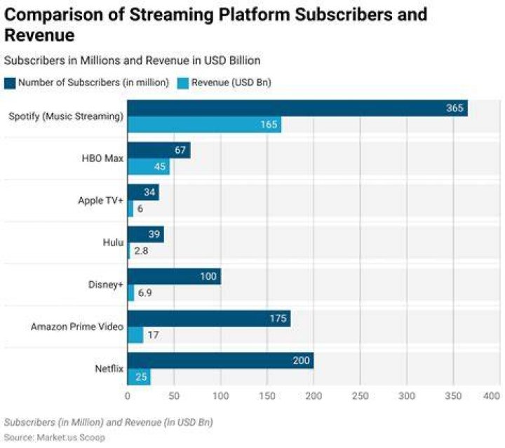 Adult streaming platform comparison and user experience
