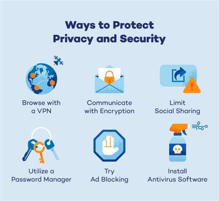 Adult website privacy and security guide