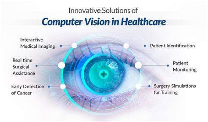 AI computer vision photo analysis