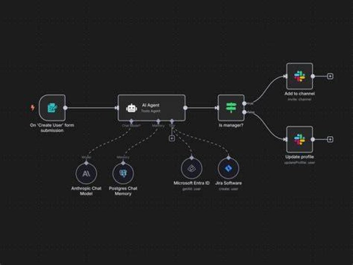 AI image editing tool workflow