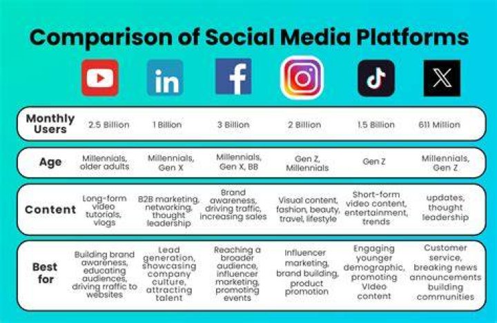 Comparison of alternative adult creator content platforms