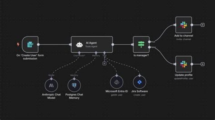 Archive browsing vs content download tool workflow