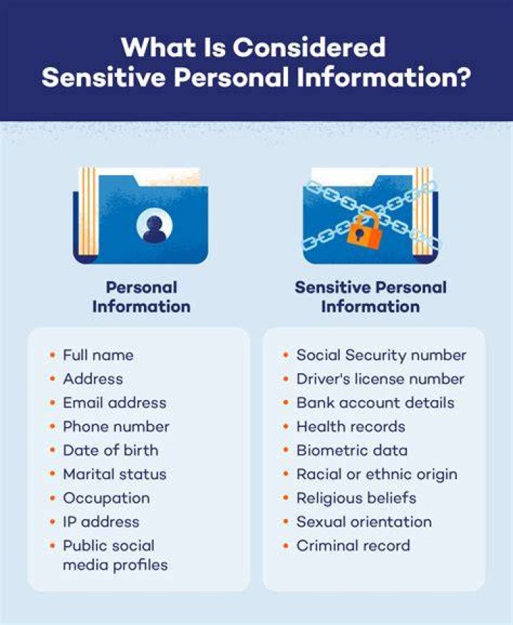 Best practices for sensitive online content