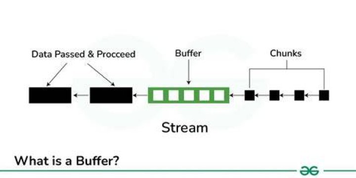 Tips for better video streaming experience including speed and quality