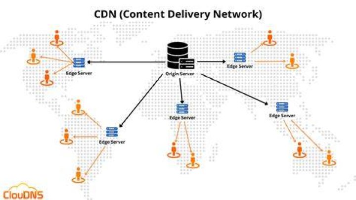 CDN infrastructure for video streaming