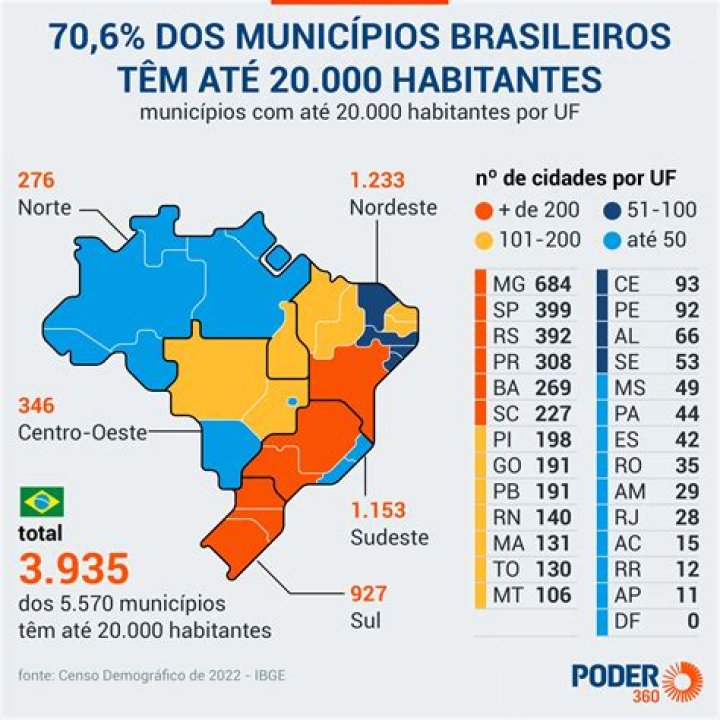 Cidades de m&eacute;dio porte do Brasil com an&uacute;ncios adultos mais ativos proporcionalmente