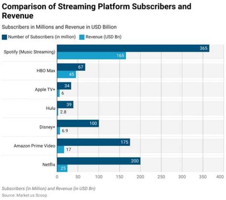 Comparison of adult streaming platform features