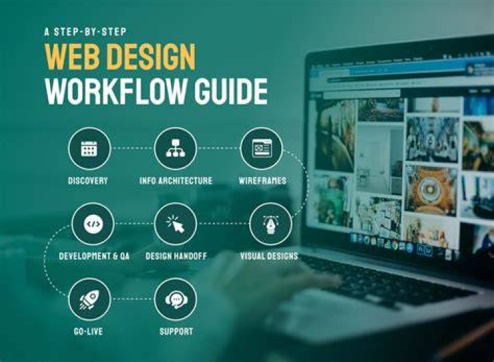 Content discovery workflow for creator leak sites