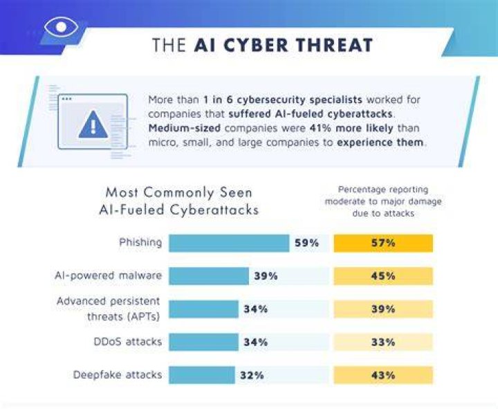 Cybersecurity risks on adult websites including malware and privacy threats