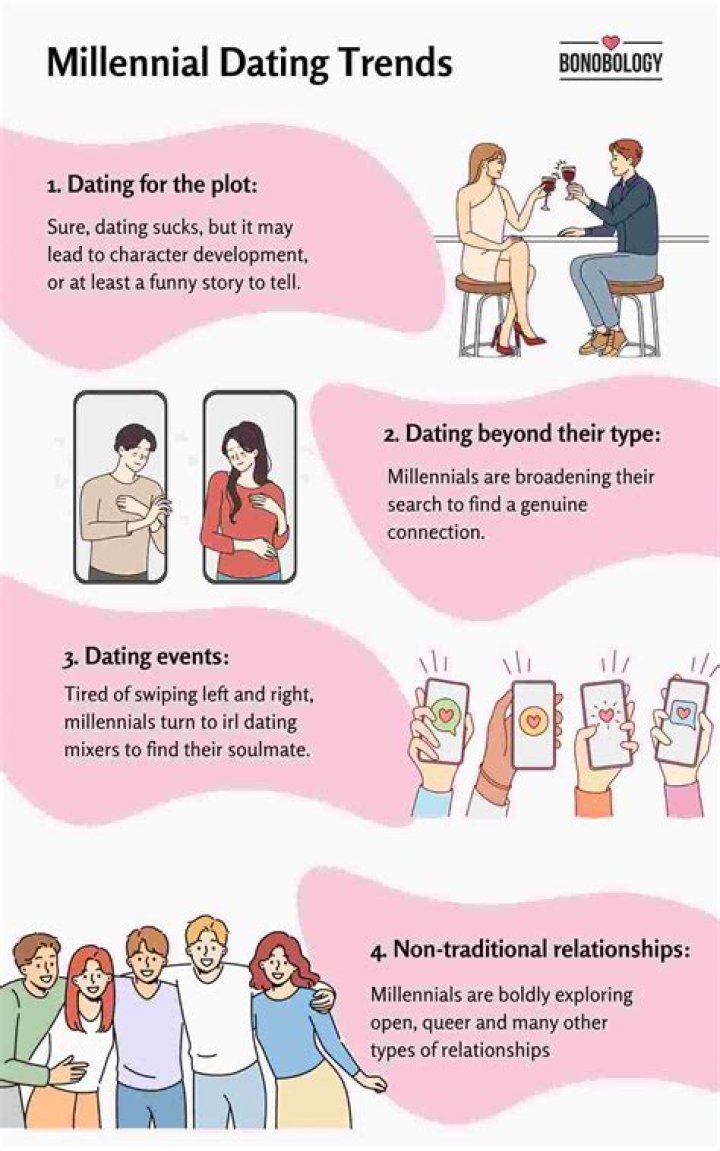 Dating search filters compatibility