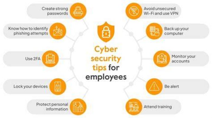 Device hygiene tips for long-term cybersecurity