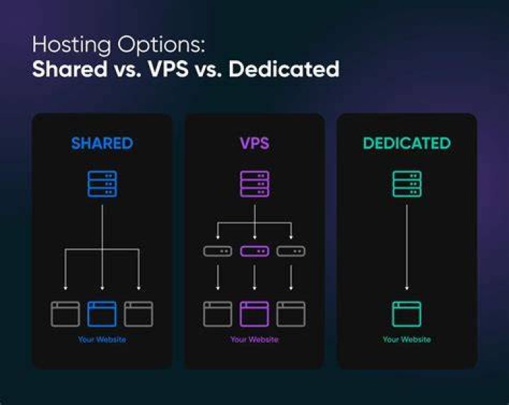 Digital content indexing vs hosting comparison