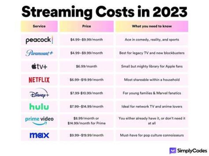 Free versus premium adult streaming value comparison