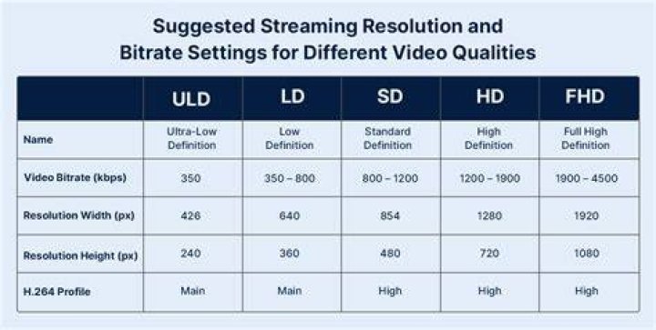 HD video streaming quality 1080p explained