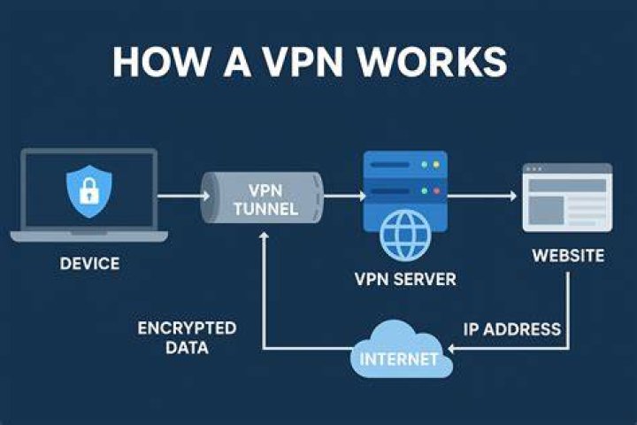Tools and practices for browsing leaked content sites safely