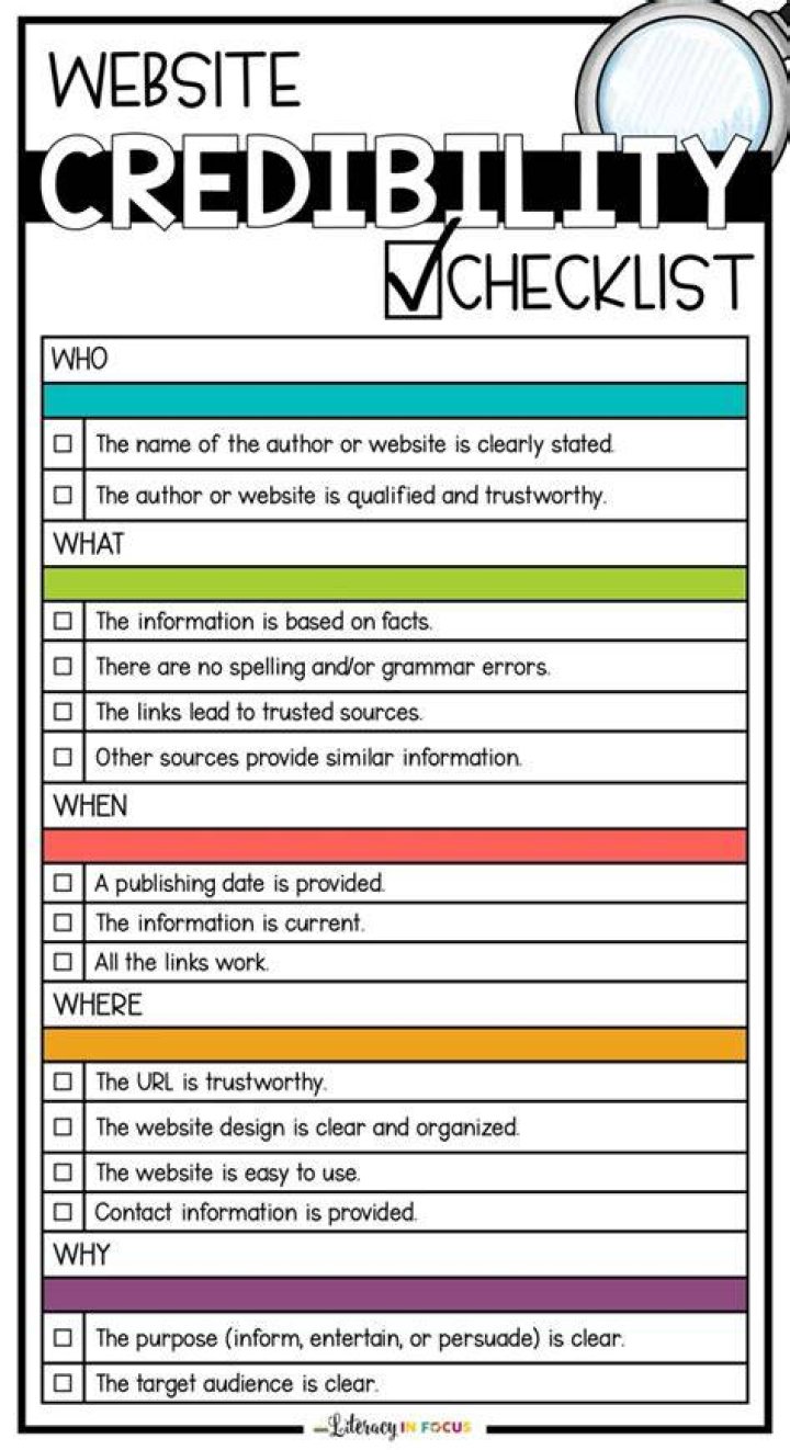 Checklist for evaluating leaked Snapchat sites