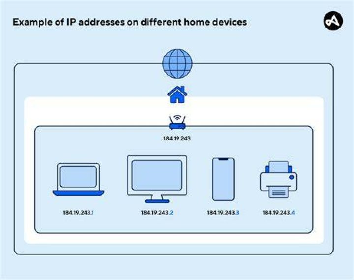 IP address tracking online identity exposure