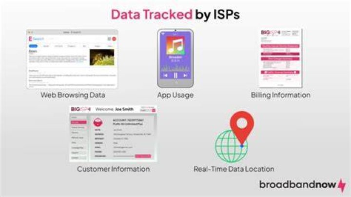 ISP monitoring adult website visits