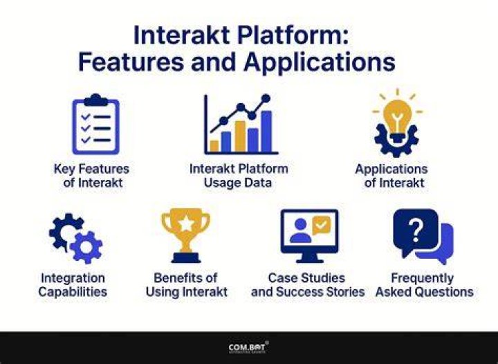 Leaked content platform features