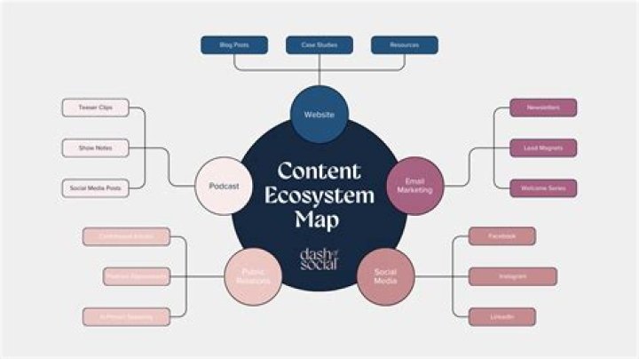 Leaked creator content ecosystem and related platforms