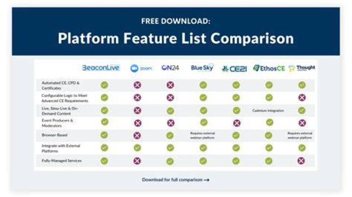 Leaked media platform features comparison checklist