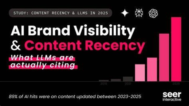Content update frequency on leaked Snapchat sites