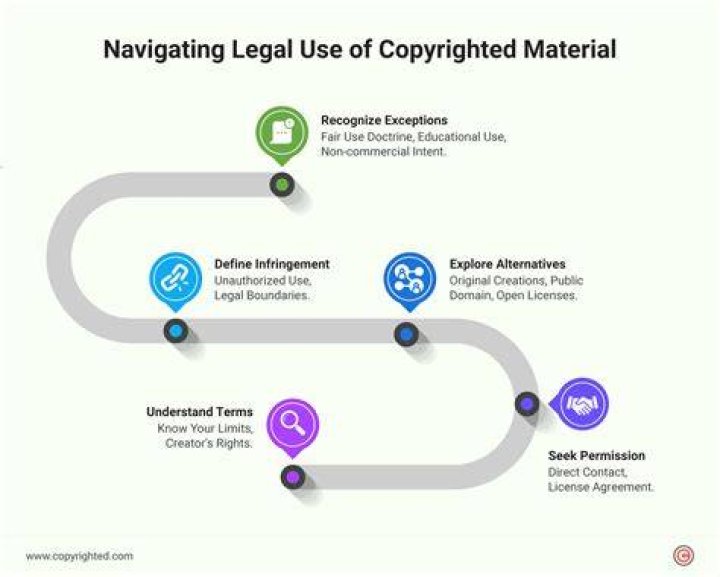 Legal considerations for adult leaked content and copyright law