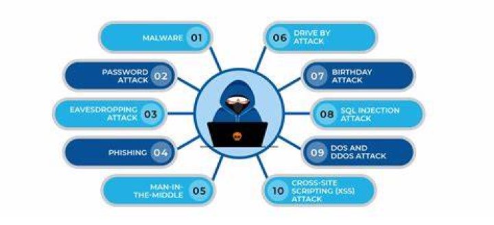 Malware and phishing threats on adult content websites
