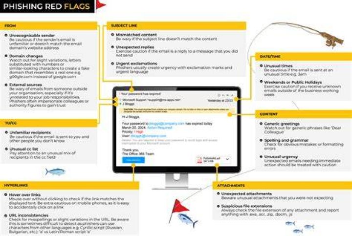 Security risks on leaked Snapchat competitor sites