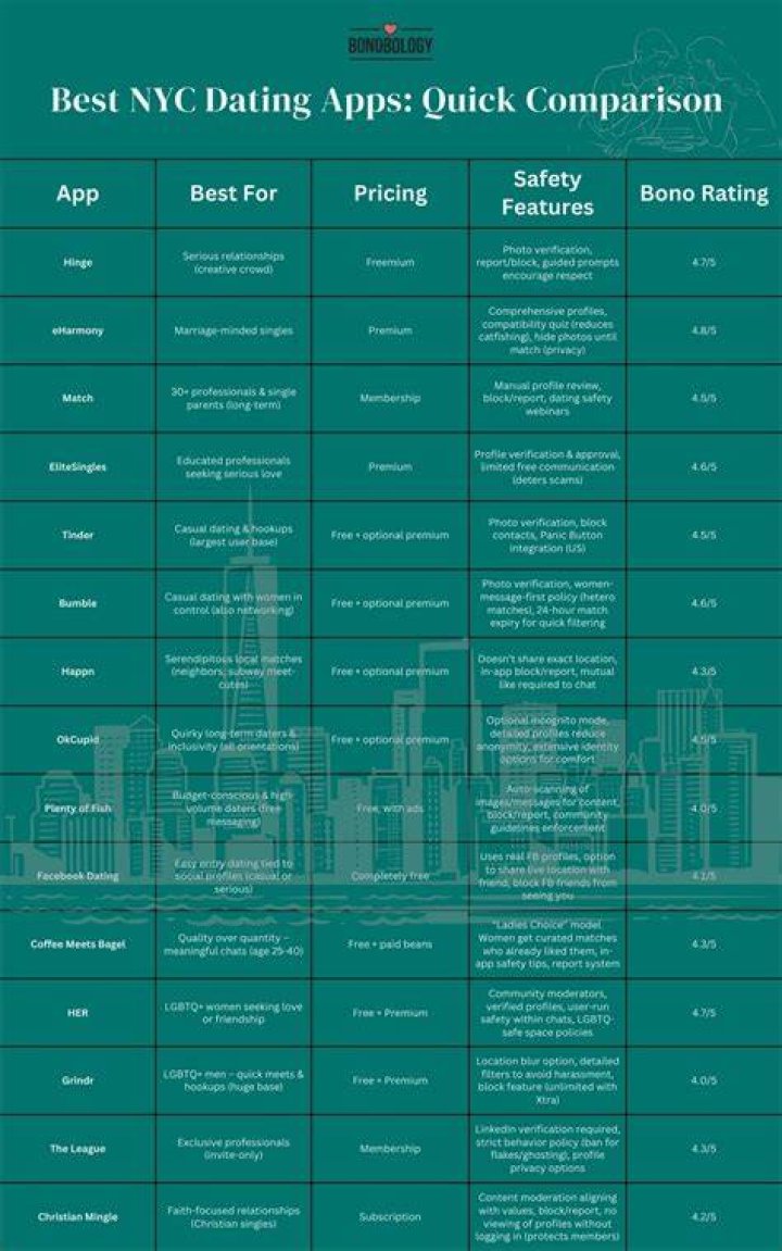 Mature dating apps and websites comparison