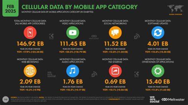 Mobile browsing of adult video streaming categories on a smartphone