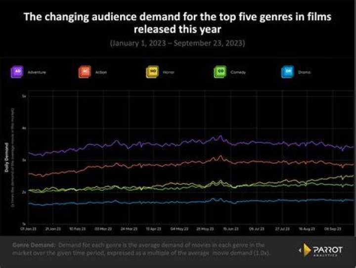Growing demand for niche genre Asian adult entertainment content