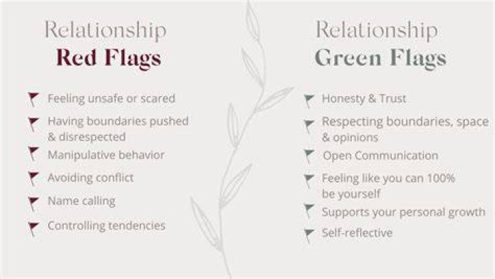 Online chat red flags and dating safety