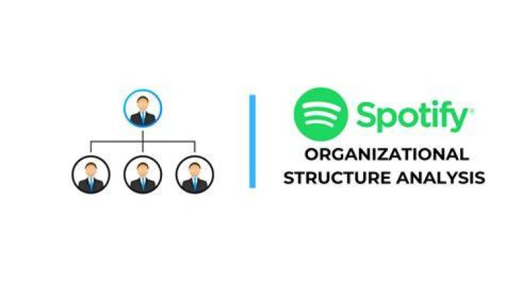 Online content archive directory structure
