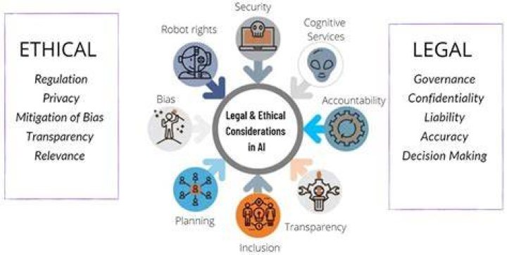Online dating legal and ethical considerations