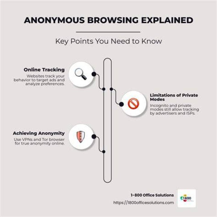 Online privacy and anonymous browsing for adult content