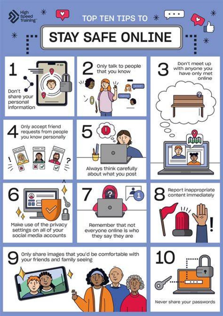 Online privacy and security considerations for adult media platform users