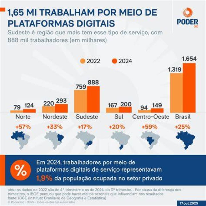 Plataformas digitais de acompanhantes no Brasil