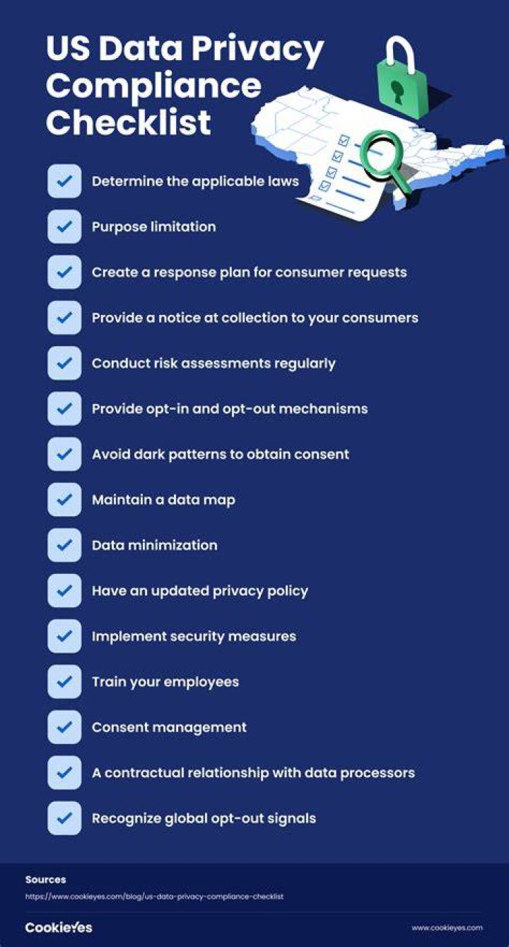 Privacy checklist before and after streaming