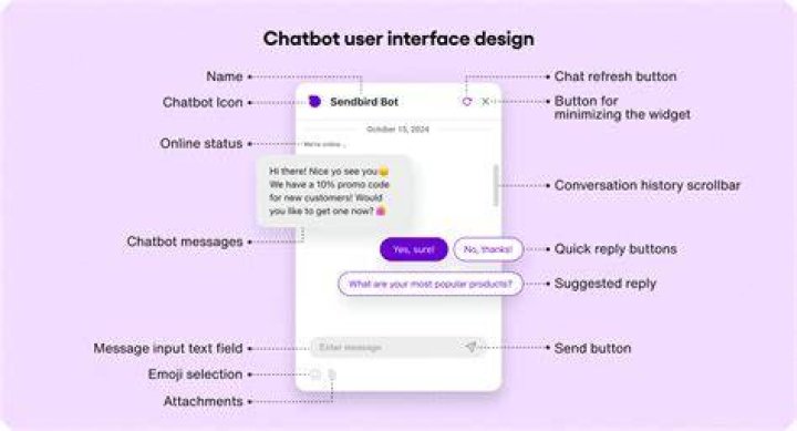 Real time online chat conversation