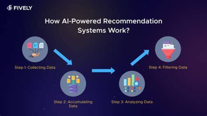 Related videos recommendation workflow