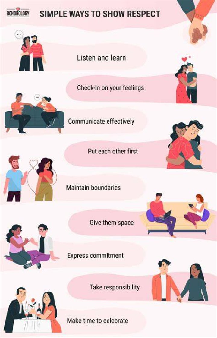 Respectful online dating communication