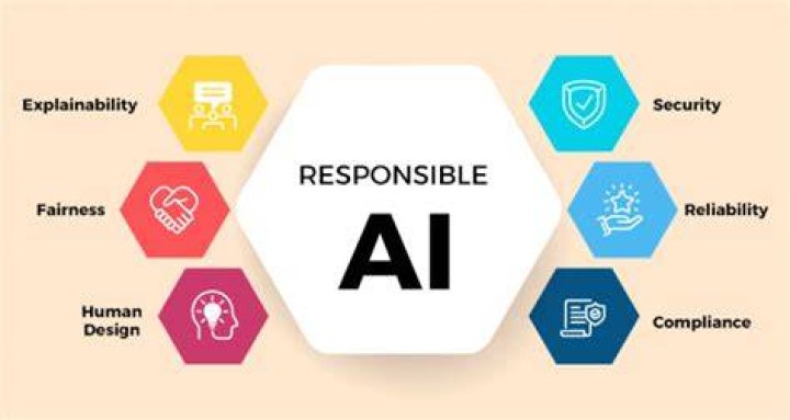 Responsible AI image editing best practices