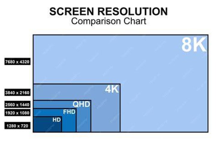 Screen size and streaming resolution selection guide