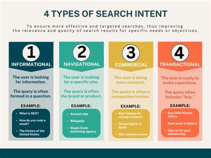 Search intent and video discovery