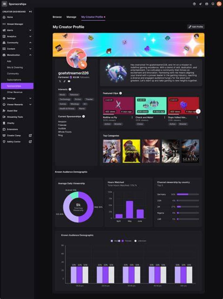 SecretFans creator content organization and browsing