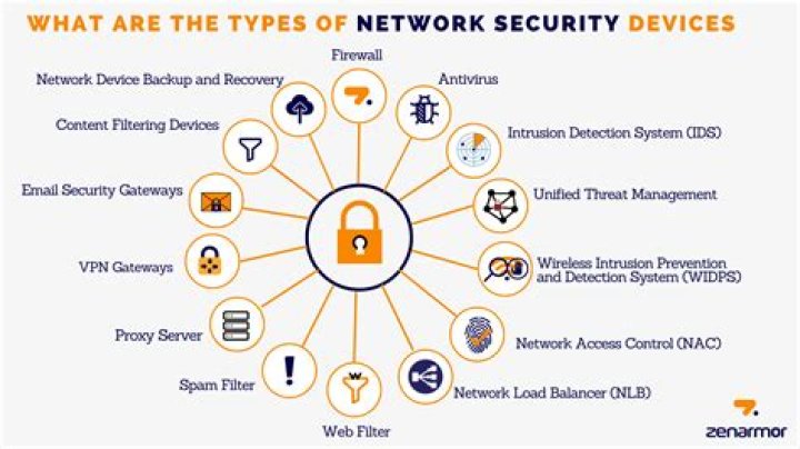 Choosing a secure device and network for private online streaming