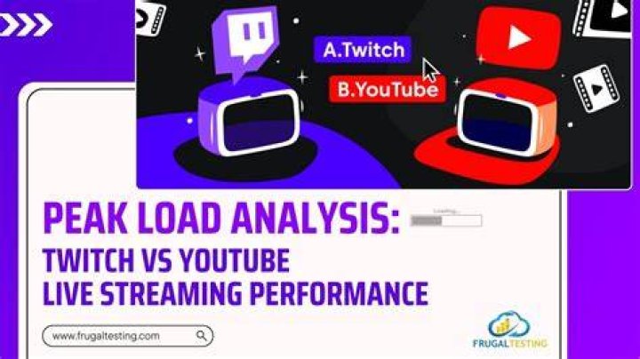 Server load during peak video streaming hours