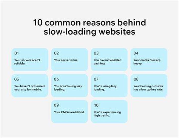 Slow website loading connection troubleshooting