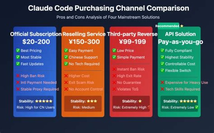 Streaming membership plan comparison